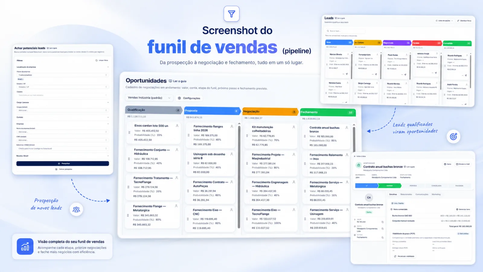 Funil de vendas do Idealize CRM com colunas de qualificação, proposta, negociação e fechamento, cartões de oportunidade, leads qualificados e prospecção de novos leads.